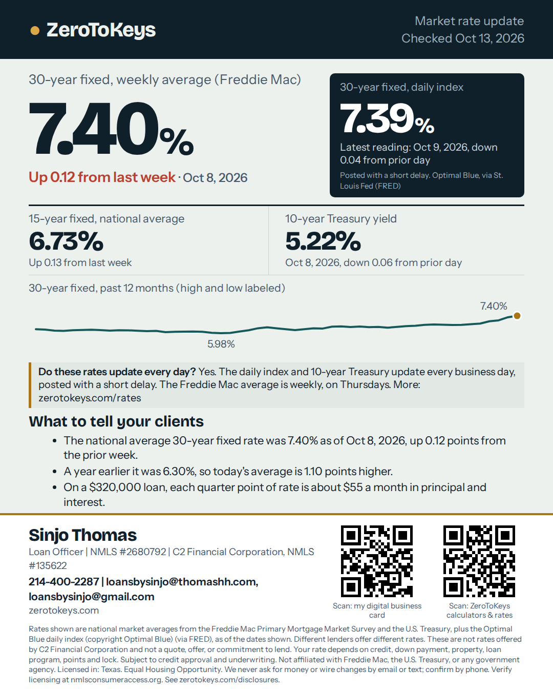 Market rate flyer, Oct 8, 2026